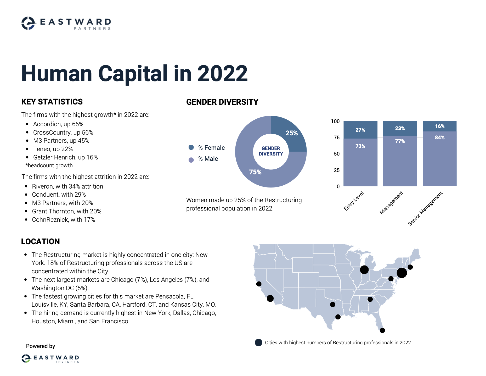 Restructuring 2022 data.png